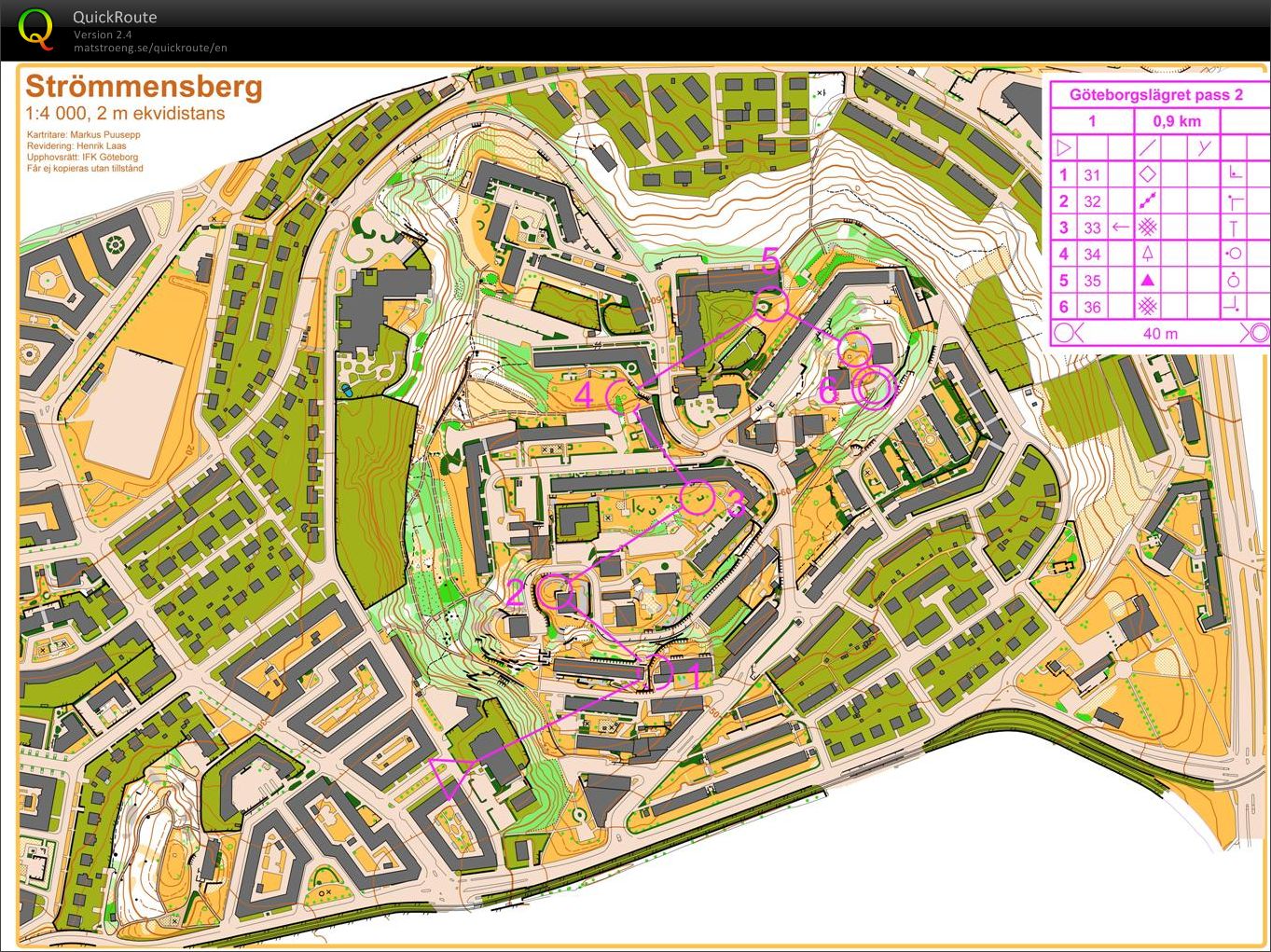 Swedish sprint camp, session 2 part 1 (16.04.2012)