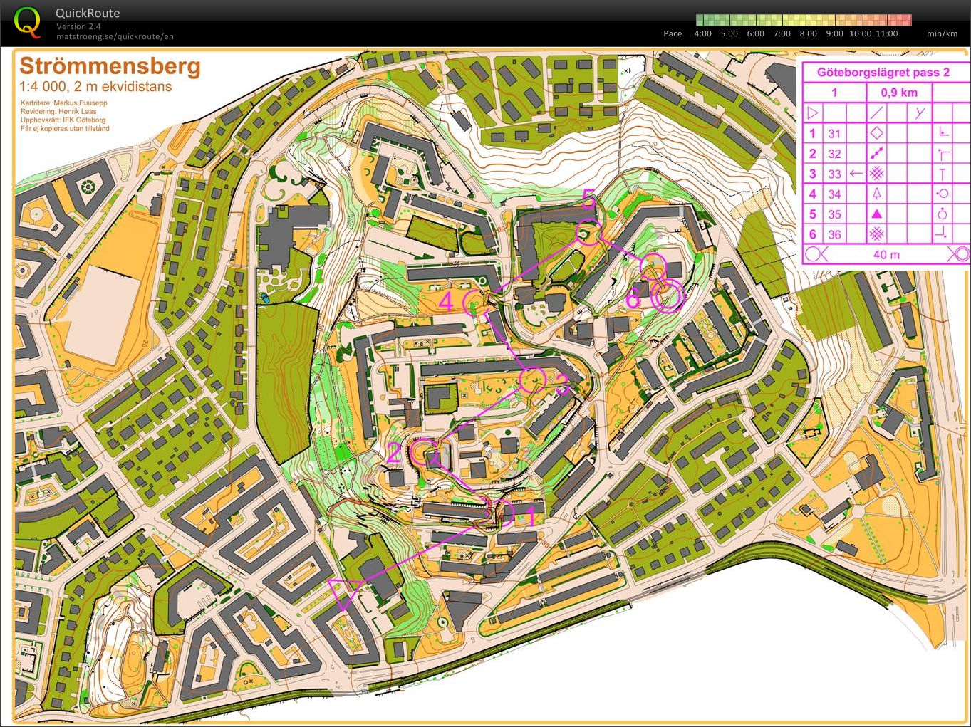 Swedish sprint camp, session 2 part 1 (16.04.2012)