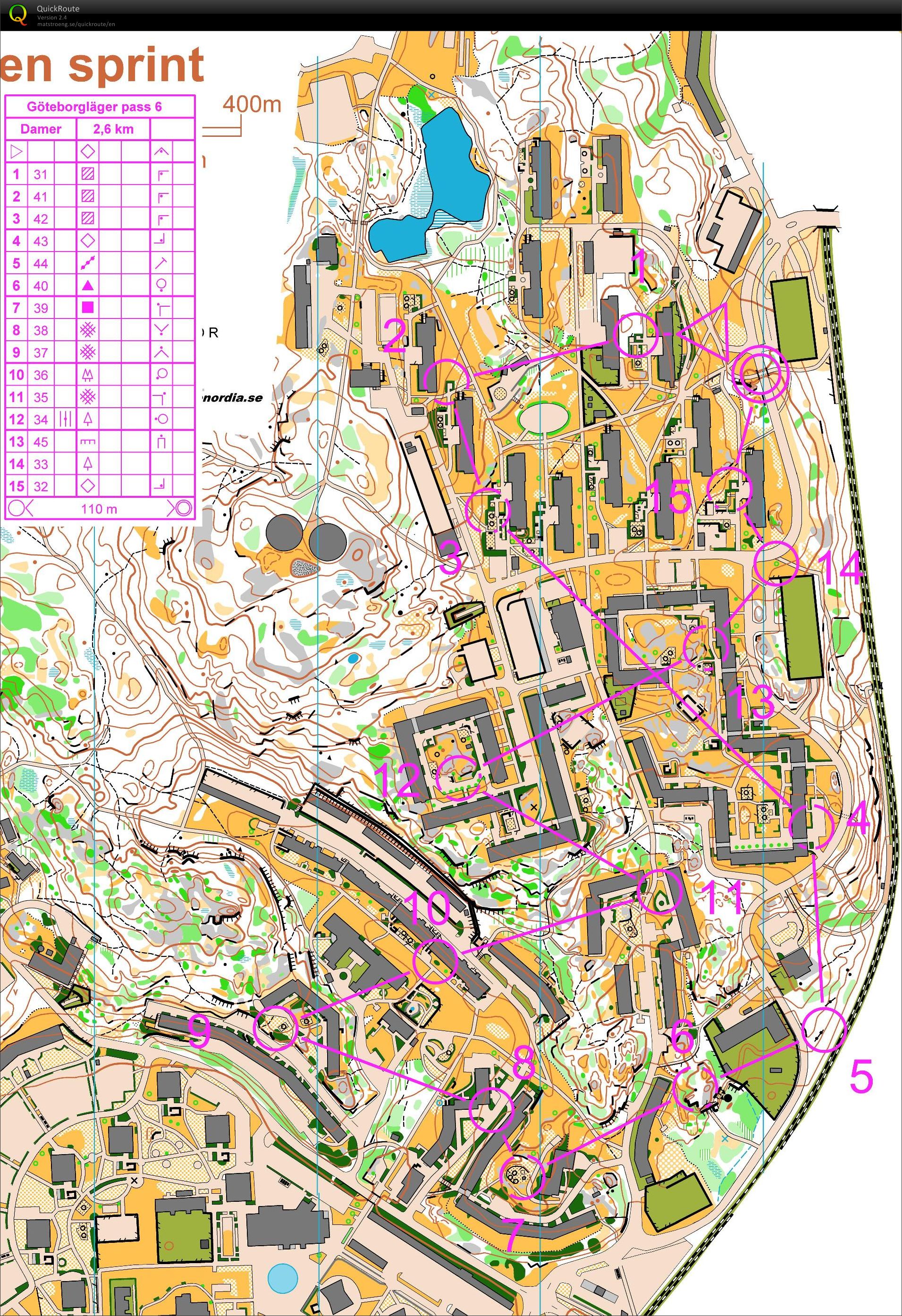 Swedish sprint camp, session 5 (18.04.2012)