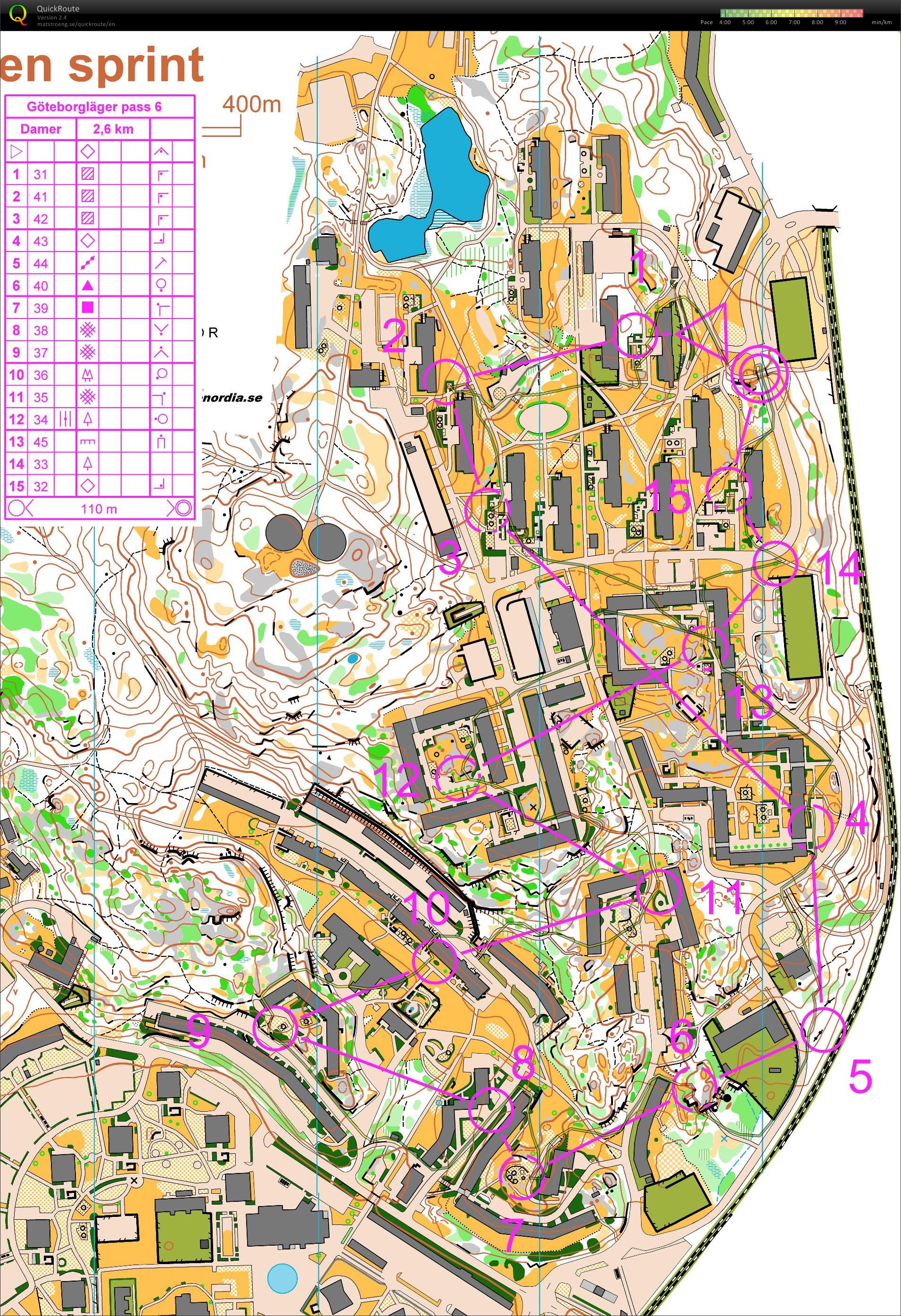 Swedish sprint camp, session 5 (18.04.2012)