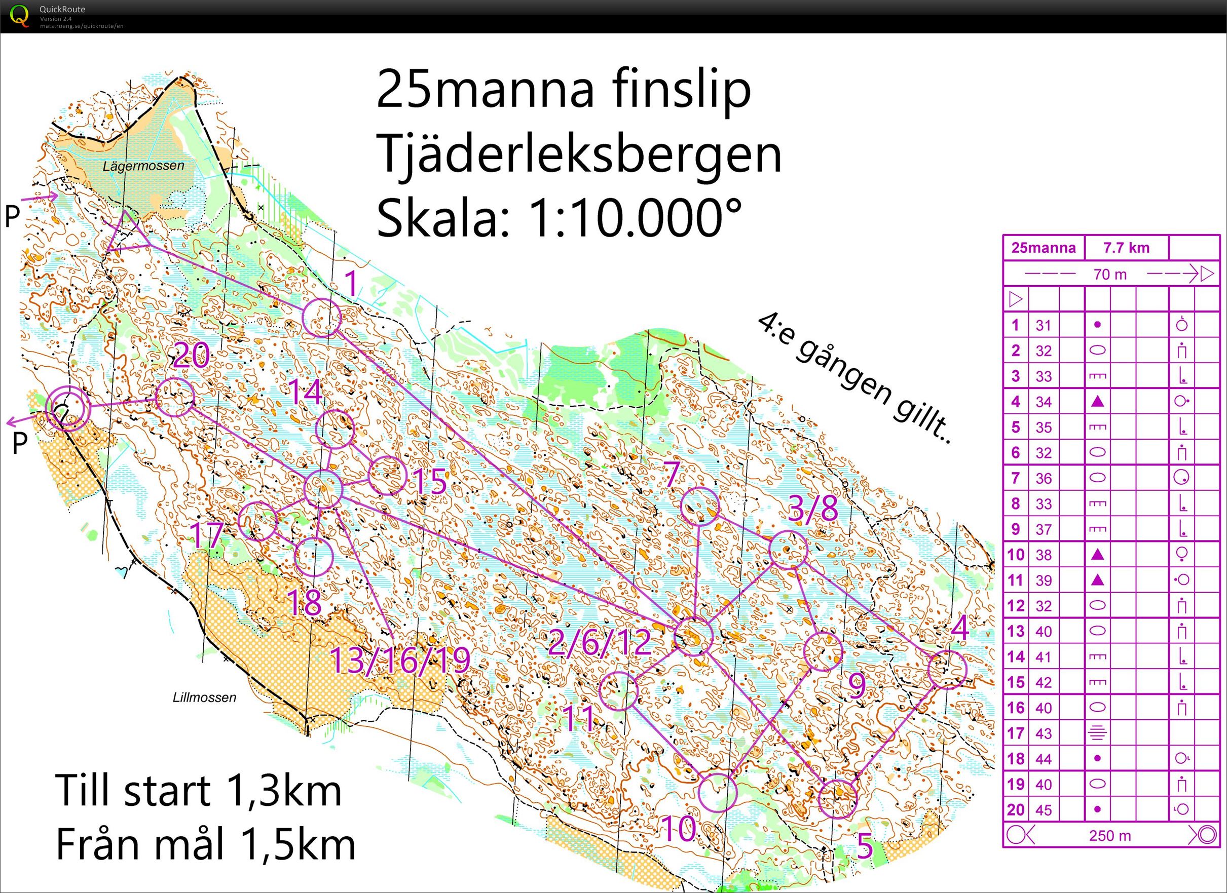 25manna finslip (2016-10-05)