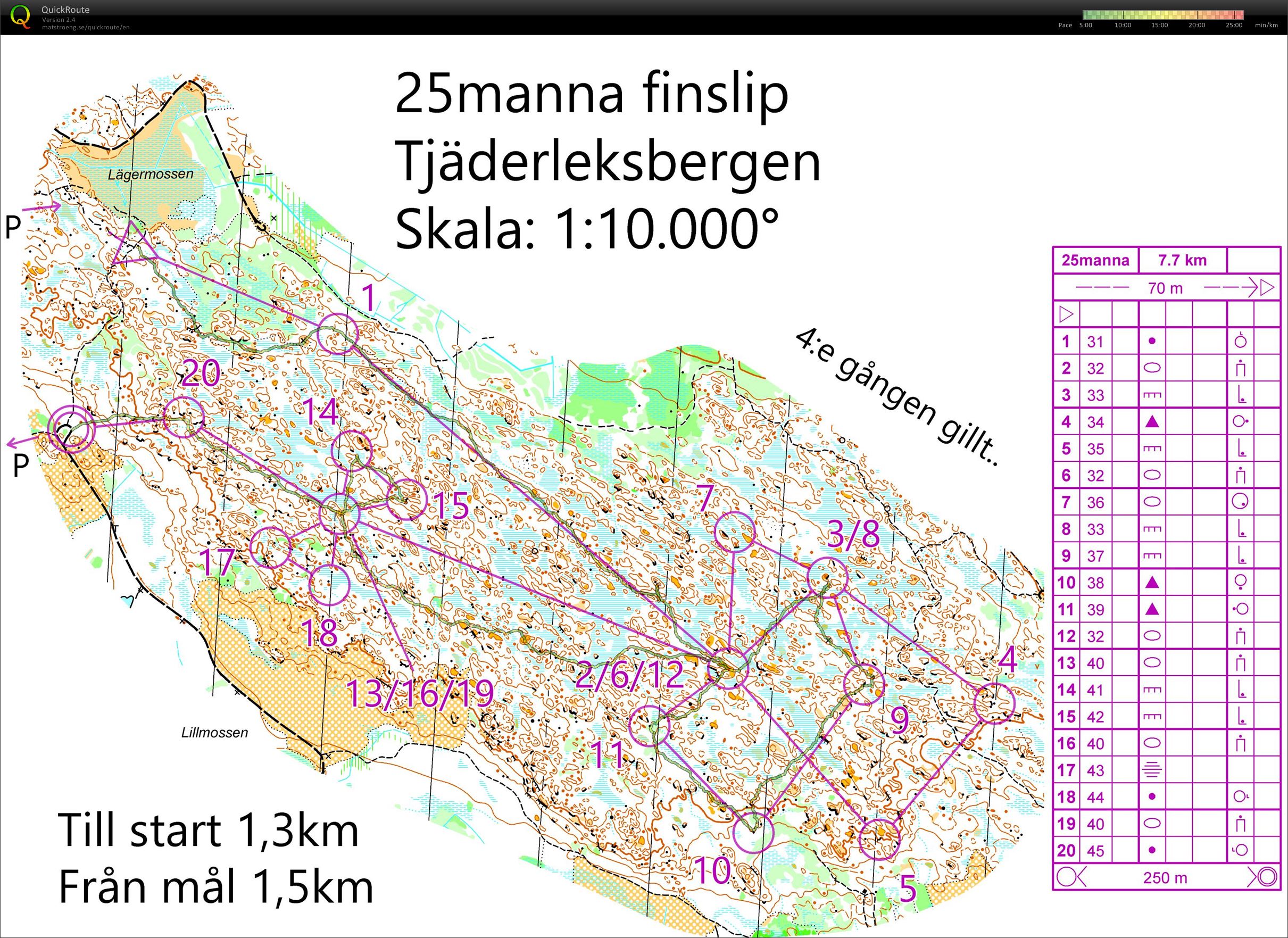 25manna finslip (2016-10-05)