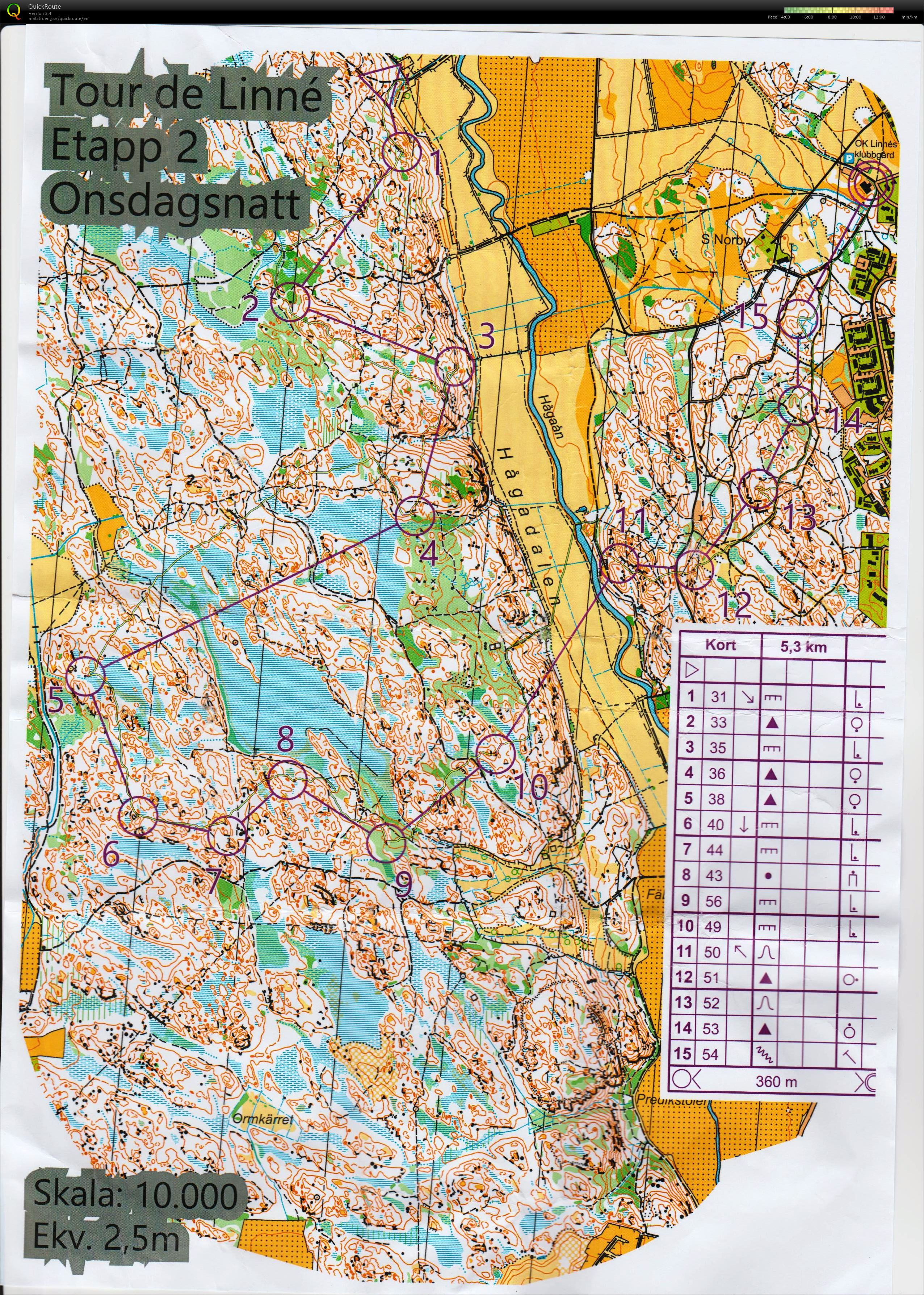 Tour De Linne 2 (08-02-2017)