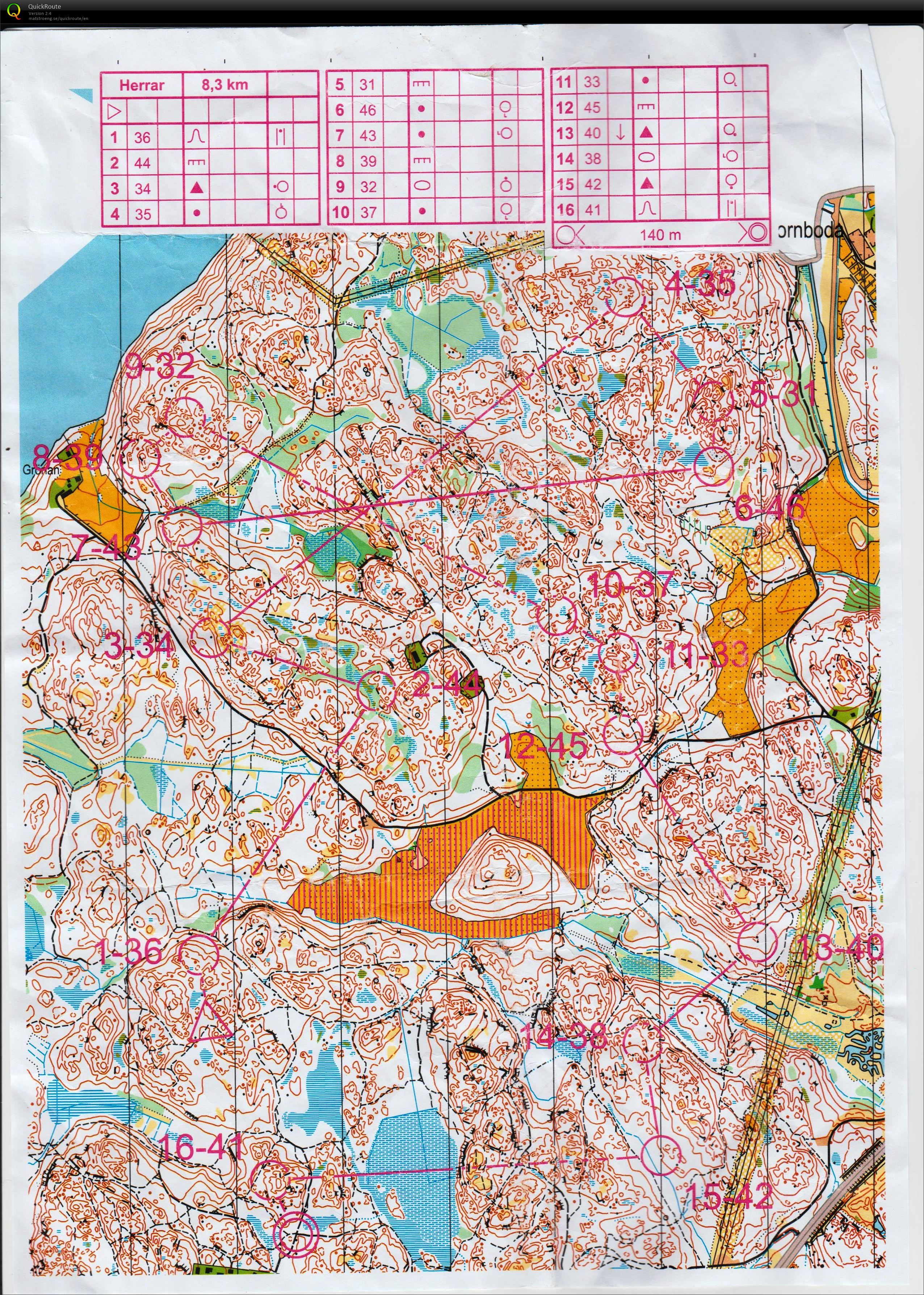 Jukola Test (11.06.2017)